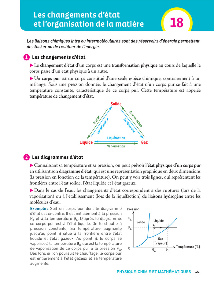 Prépabac Terminale STI2D - Mes épreuves finales - fiches et annales