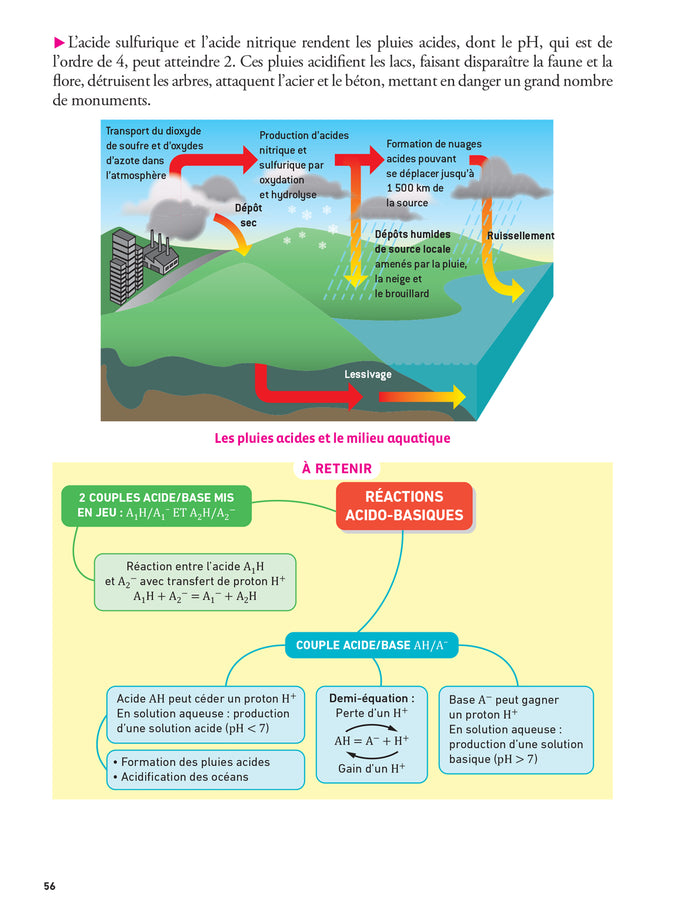 Prépabac Terminale STI2D - Mes épreuves finales - fiches et annales