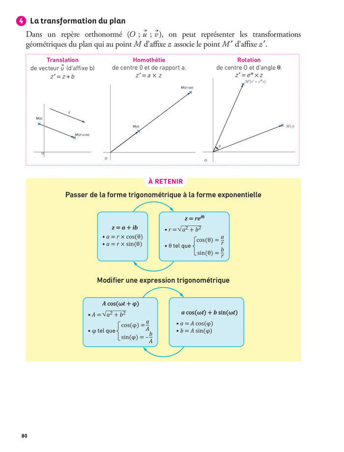Prépabac Terminale STI2D - Mes épreuves finales - fiches et annales