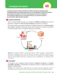 Prépabac Terminale STI2D - Mes épreuves finales - fiches et annales