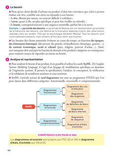 Prépabac Terminale STI2D - Mes épreuves finales - fiches et annales