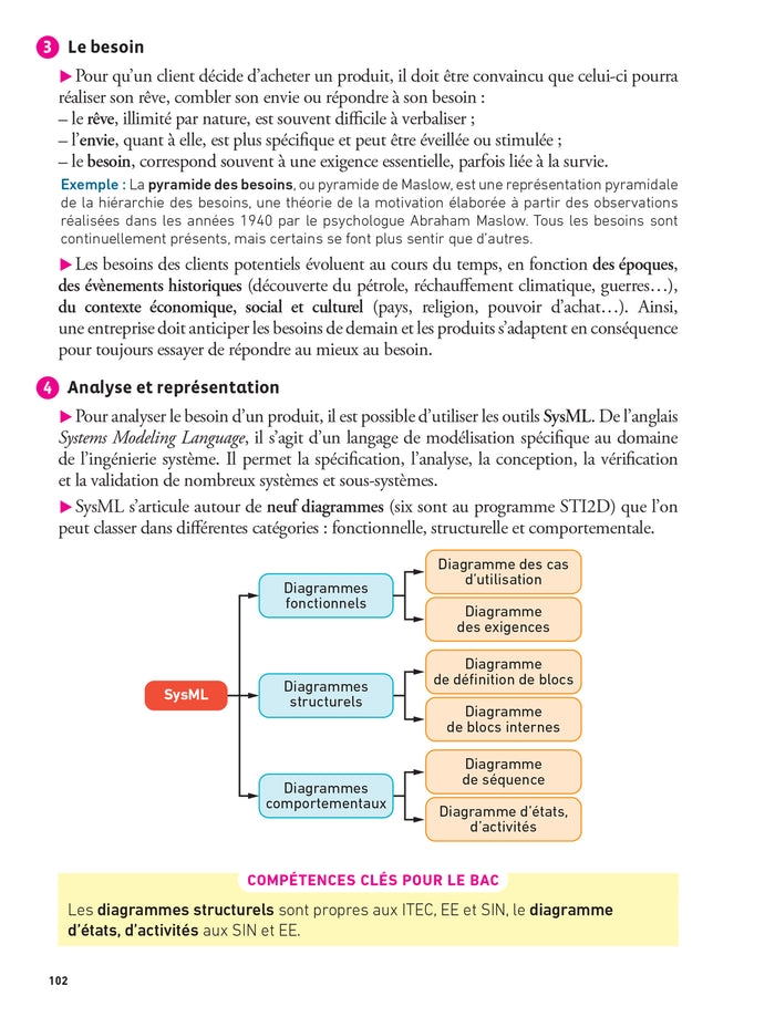 Prépabac Terminale STI2D - Mes épreuves finales - fiches et annales