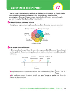 Prépabac Terminale STI2D - Mes épreuves finales - fiches et annales