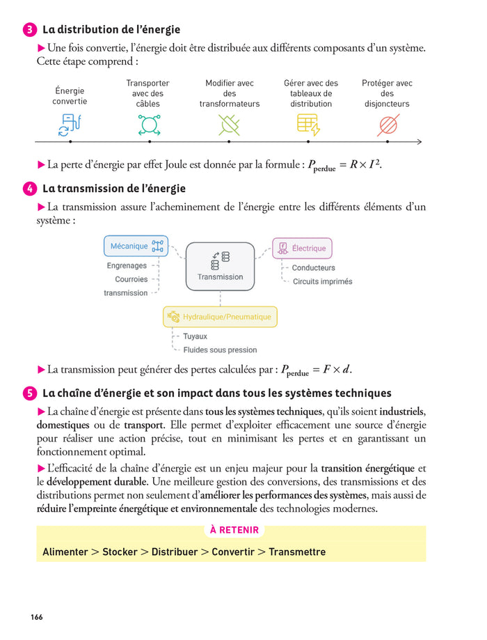 Prépabac Terminale STI2D - Mes épreuves finales - fiches et annales