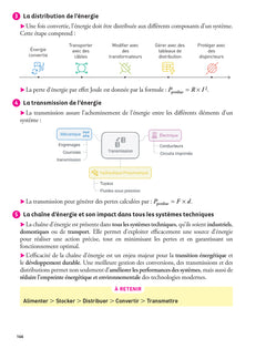 Prépabac Terminale STI2D - Mes épreuves finales - fiches et annales