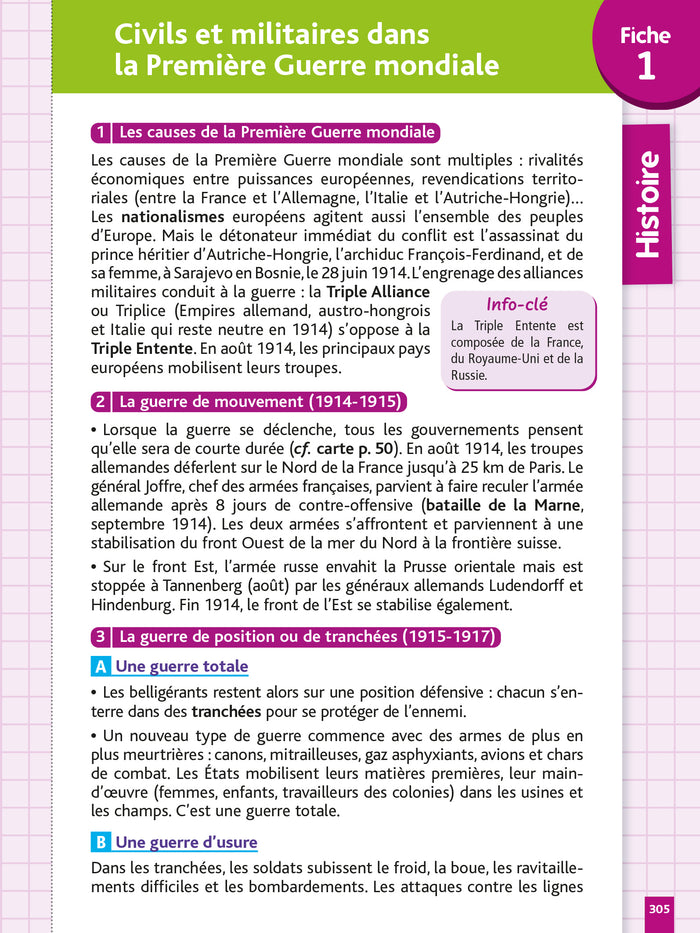 Objectif Brevet - Fiches Tout-en-un 2026