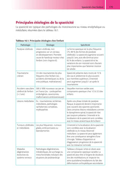 Handicap et réadaptation de l'enfant