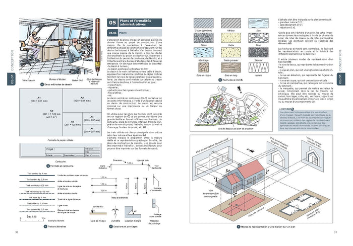 Construire, rénover et aménager une maison