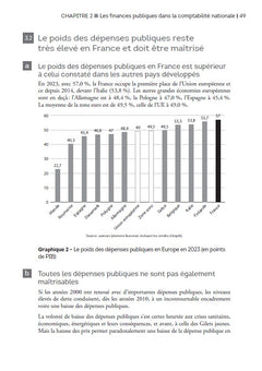 Finances publiques