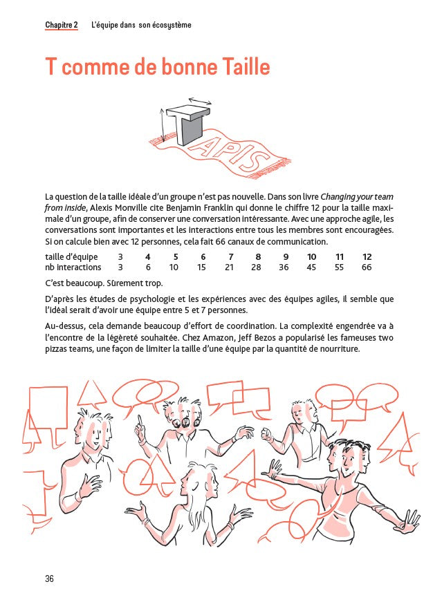 L'art de devenir une équipe agile