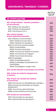 Plan comptable carbone 2025-2026