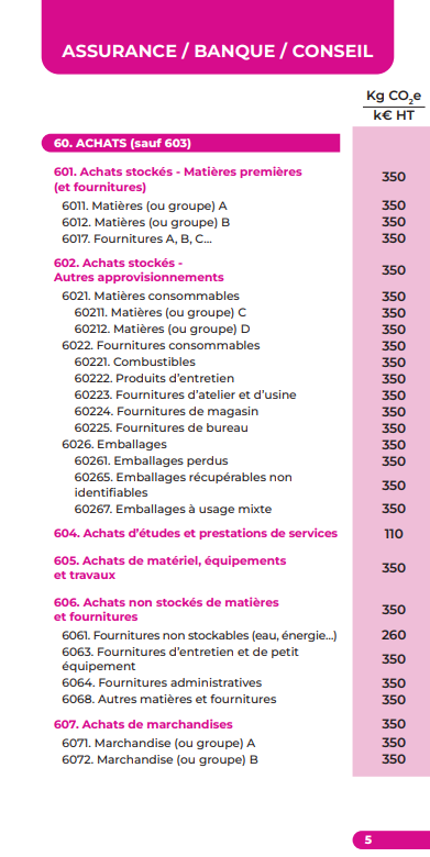Plan comptable carbone 2025-2026