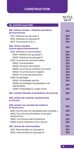 Plan comptable carbone 2025-2026