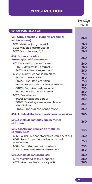 Plan comptable carbone 2025-2026