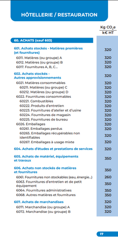 Plan comptable carbone 2025-2026