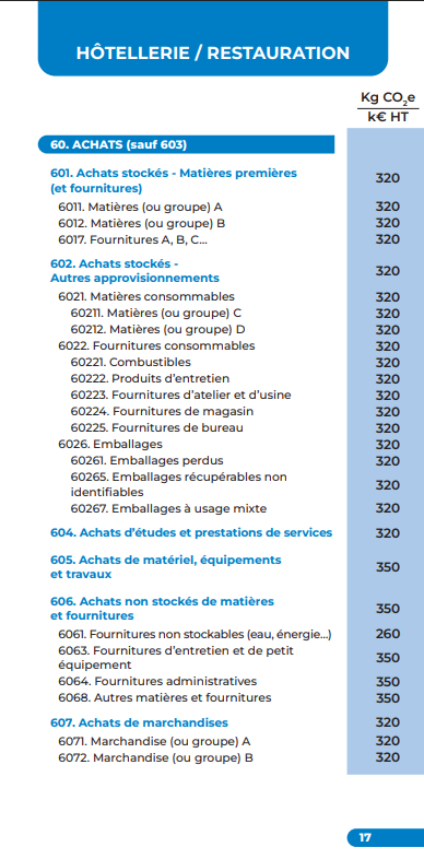 Plan comptable carbone 2025-2026