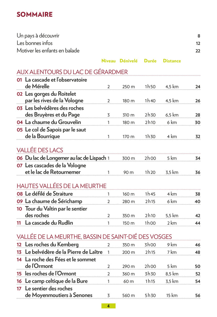 Autour de Gérardmer