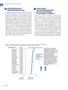 Psychopharmacologie pratique