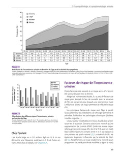 Rééducation en pelvi-périnéologie