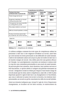 La culture de la résilience