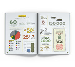 C'est quoi déjà ? La Seconde Guerre mondiale