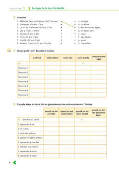 En contexte - Exercices de vocabulaire (A2)