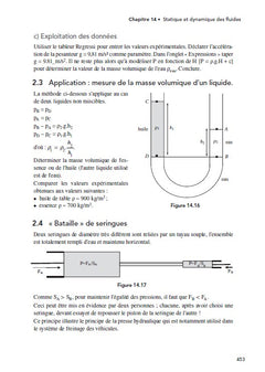 Expériences de physique