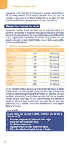 Le petit Cryptomonnaies 2026
