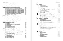 Expériences de physique