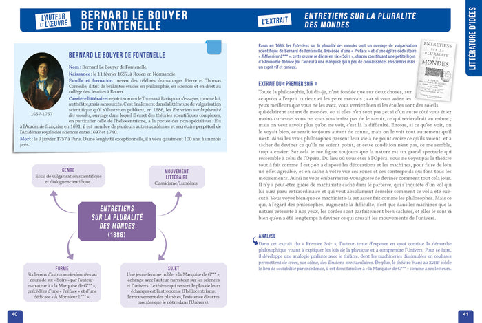 Réussir le français au Bac en cartes mentales spécial BAC 2026