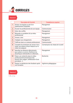 Réussite Concours - Cadre de santé - Entrée en IFCS - Préparation complète 2026-2027