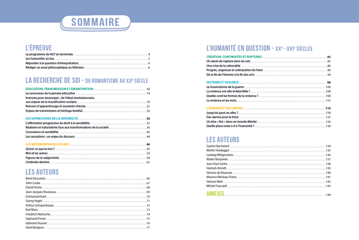 Réussir en HLP au bac en cartes mentales