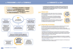 Réussir en HLP au bac en cartes mentales
