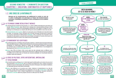 Réussir en HLP au bac en cartes mentales