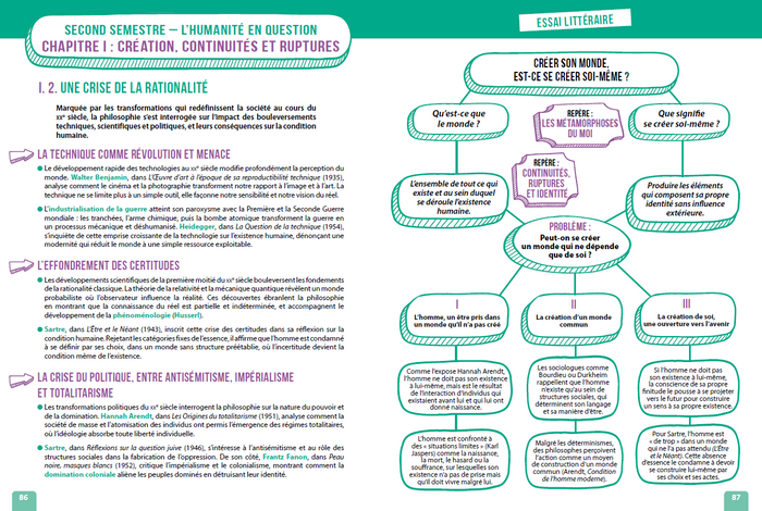 Réussir en HLP au bac en cartes mentales