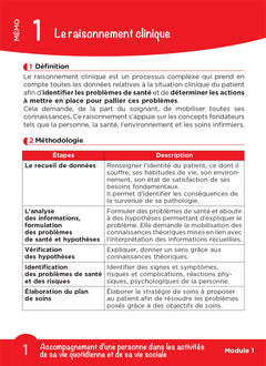 Tout le DEAS en fiches mémos - IFAS - Diplôme État Aide-Soignant