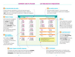 bescherelle - conjugaison (poche)