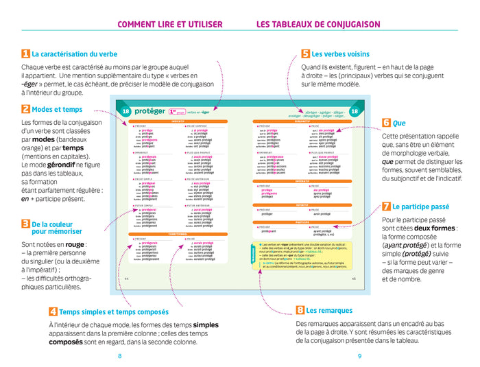 bescherelle - conjugaison (poche)