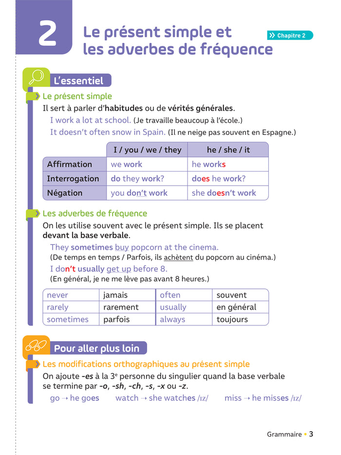 Tilt ! Anglais 5e