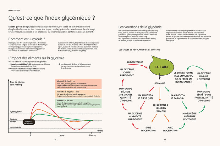 Airfryer - Recettes IG Bas