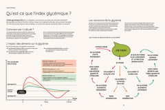 Airfryer - Recettes IG Bas