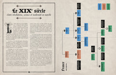 La Gazette de l'Histoire