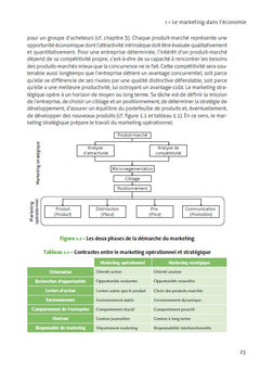 Marketing stratégique et opérationnel