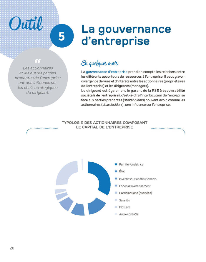 La boîte à outils de la Stratégie
