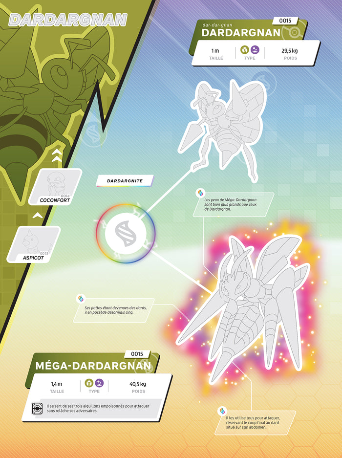 Pokémon - Pokédex en stickers Pokémon Méga-Évolution