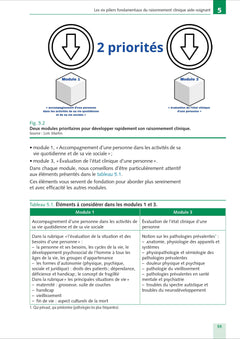 Le raisonnement clinique AS/AP
