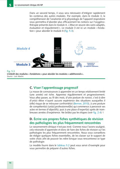 Le raisonnement clinique AS/AP