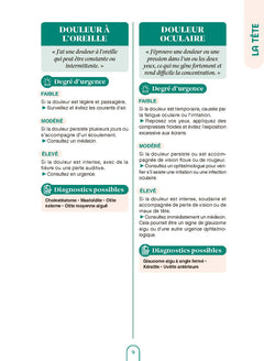Le grand guide familial des symptômes et des maladies