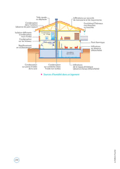 Le Volum' BTS - Professions immobilières - Révision et entraînement