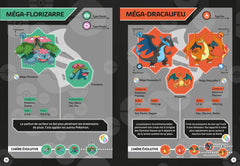 Le guide des Pokémon Méga-Évolués